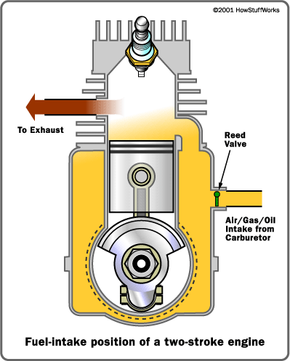 2-Stroke