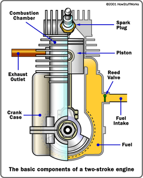 2 stroke gas in a 4 stroke engine