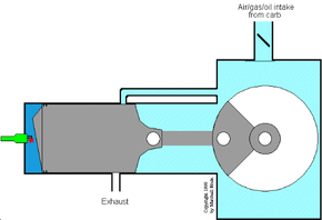 2 stroke diesel engine animation