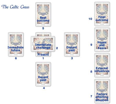 Celtis Cross Tarot spread