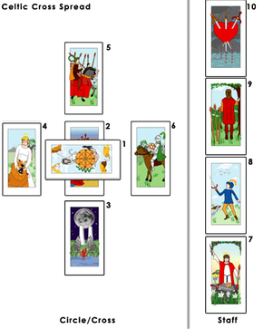 Tarot Card Reading: What is it and how can you do it?