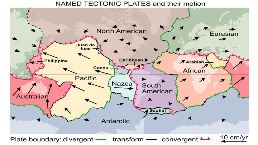 tectonic plates	