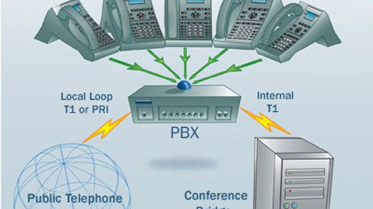 How Teleconferencing Works