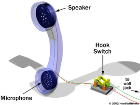 How Telephones Work