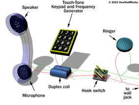 telephone number components