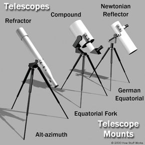 What are the 2024 types of telescopes