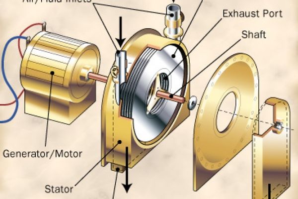 The Tesla turbine