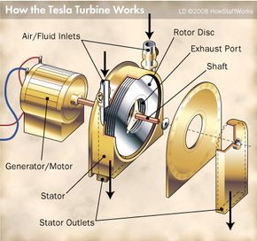 Tesla Turbine illustration