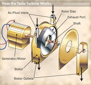 特斯拉涡轮插图”border=