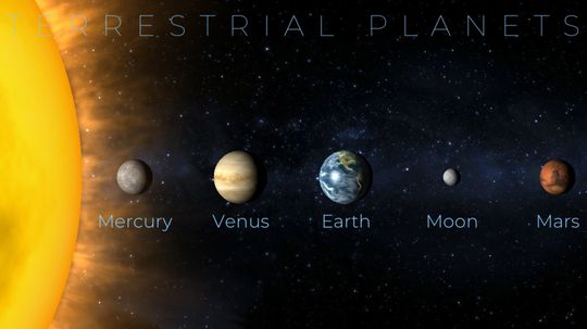 Terrestrial Planets Are the Rocky Planets of the Solar System