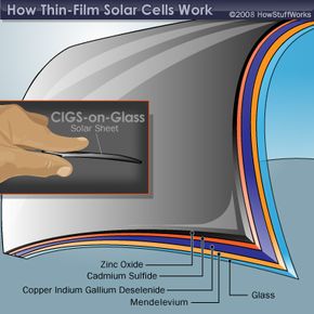 A copper indium gallium deselenide solar cell using glass