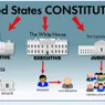 What Are the Three Branches of U.S. Government and How Do They Work Together?
