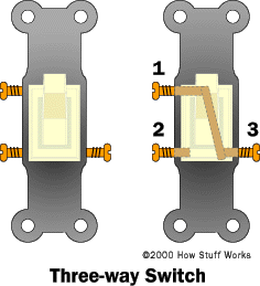 Three Way Lights How Three Way Switches Work Howstuffworks