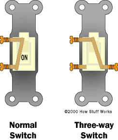 How Does a Light Switch Work?