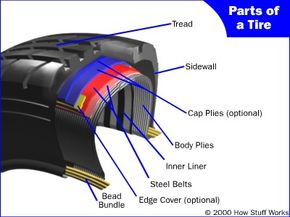 Diagram showing bead bundles, belts, and plies of a tire.