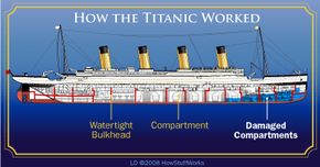 Sinkable? Unthinkable - Did the moon doom the Titanic? | HowStuffWorks