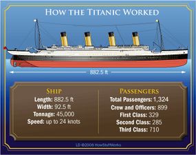 Titanic Facts