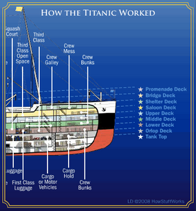 How The Titanic Worked Mapquest Travel