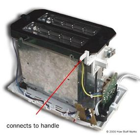 How Toasters Work