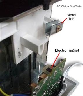 When the bar is lowered, the metal tab contacts the electromagnet.