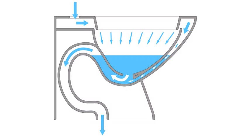toilet flush cycle