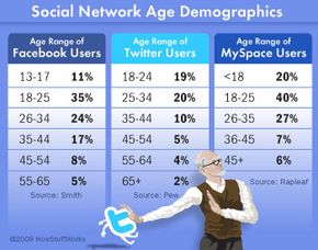 MSN targets Facebook and MySpace with two new games