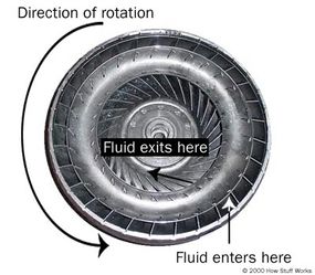 The torque converter turbine: Note the spline in the middle. This is where it connects to the transmission.