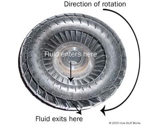 The pump section of the torque converter is attached to the housing.