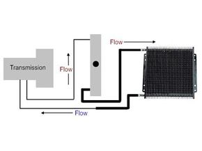 Installing a Transmission Fluid Cooler? Here Are Some Tips on How