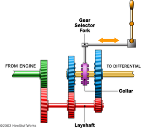 A diagram of a very simple transmission.&nbsp;