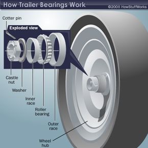 Diagram of a trailer bearing