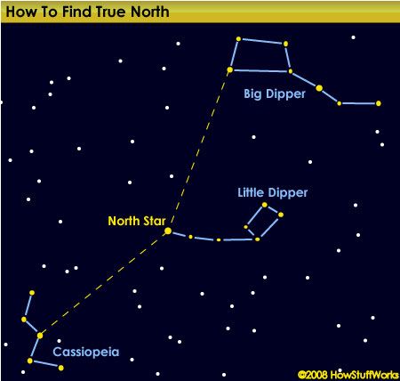 big dipper orion