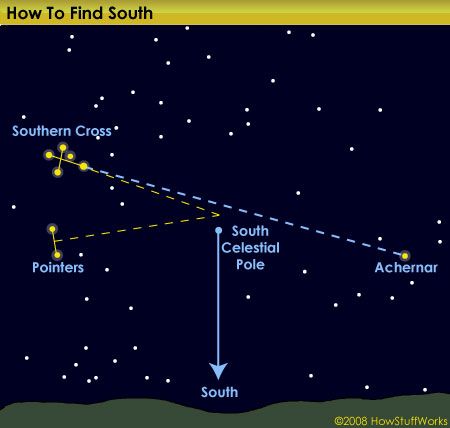 southern cross constellation drawing