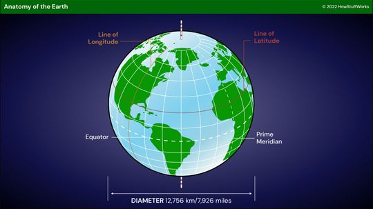 How to Find True North