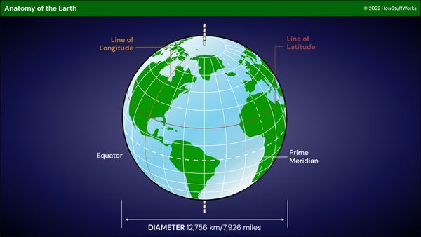 Vector illustration of a planetary space map.