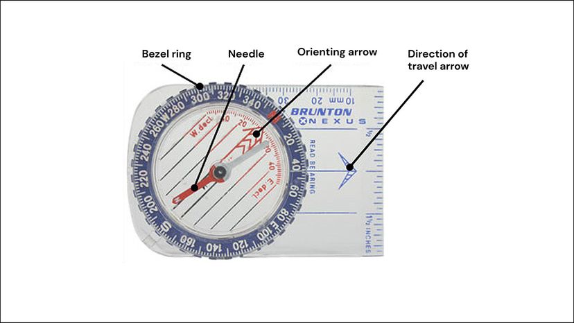 Online Compass  Shows direction relative to the geographic cardinal  directions north, south, east, and west