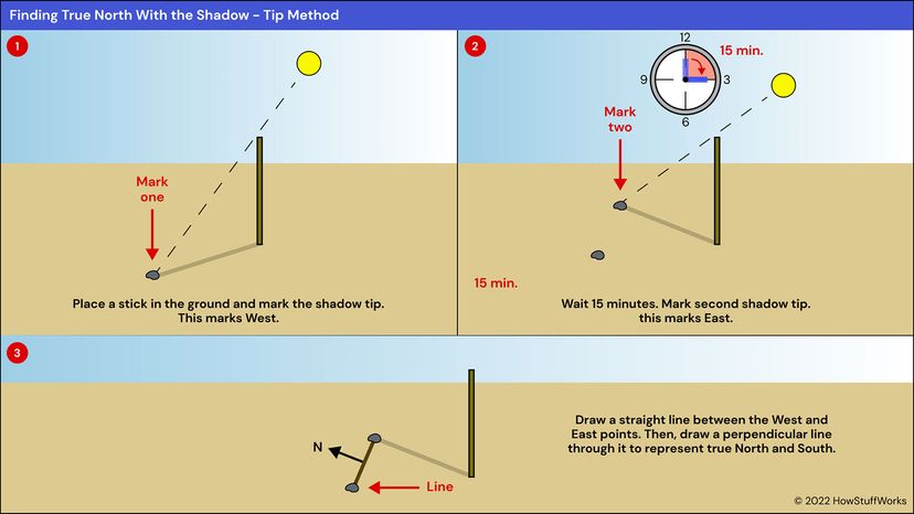 True and Magnetic North Realign