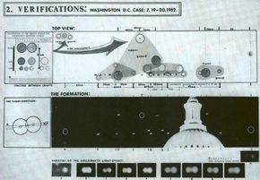 illustration of washington d.c. ufo incident
