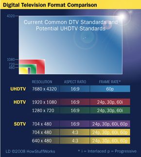 What Does HDMI Stand for? Here's How HDMI Works