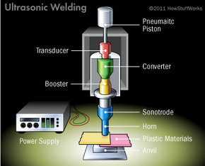 Thin plastic film welding