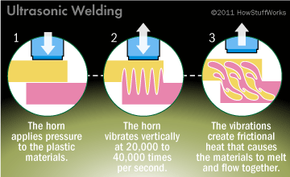 Ultrasonic on sale welding rubber