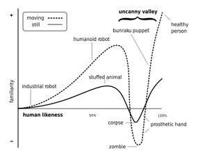 bunraku puppet uncanny valley