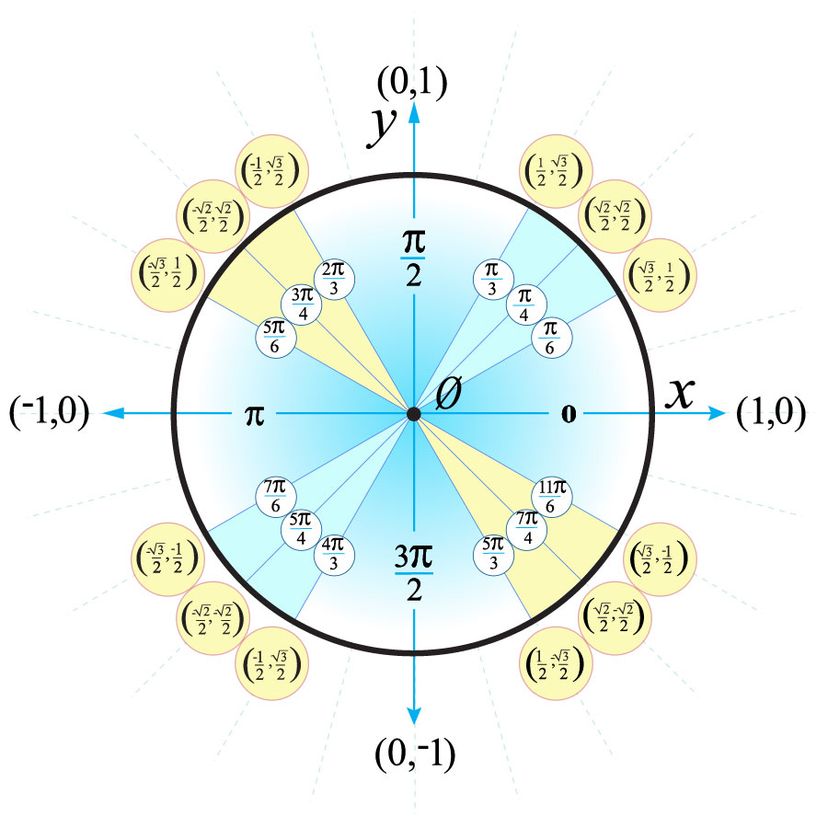 单位圈的数学图“border=