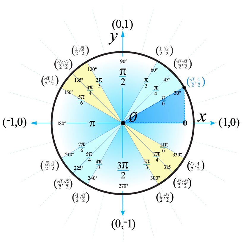 单位圈的数学图“border=