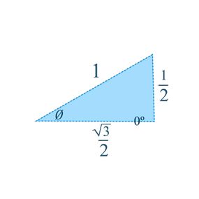 math drawing of unit circle