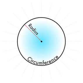 math drawing of unit circle