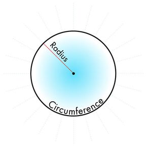 Question Video: Using the Unit Circle to Express the Values of