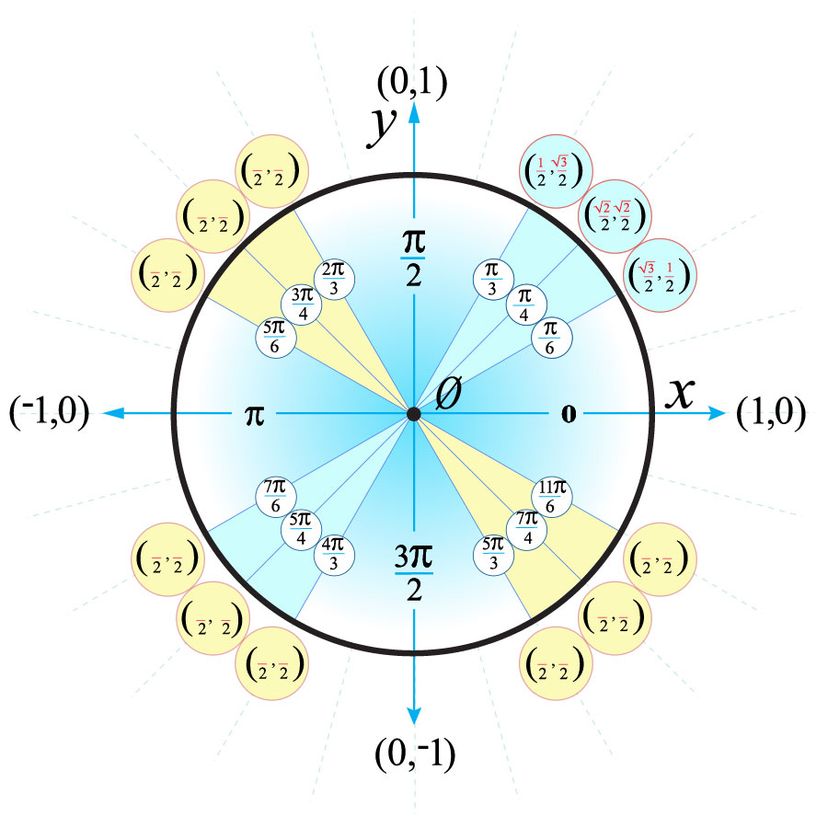 单位圈的数学图“border=