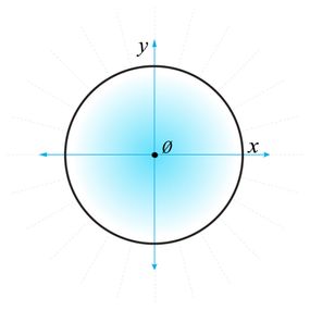 math drawing of unit circle