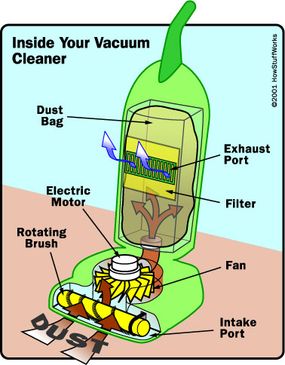 vacuum cleaner diagram